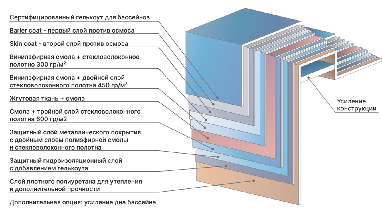 Приямки