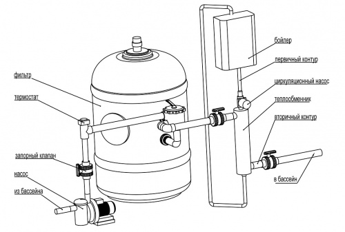 Теплообменник АкваСектор 13 кВт (трубчатый) – Купить в Калининграде - Интернет-магазин Мастер Спа