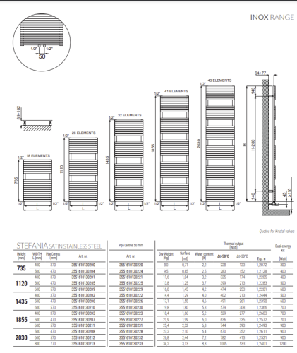 Полотенцесушитель Cordivari Stefania satin stainless steel в интернет-магазине MasterSPA