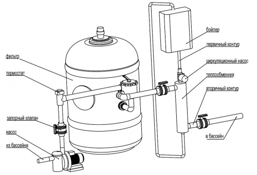 Теплообменник АкваСектор 160 кВт (трубчатый) – Купить в Калининграде - Интернет-магазин Мастер Спа