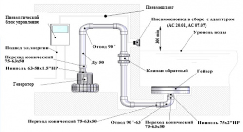 Гейзер для аэромассажа в бассейне АкваСектор Д 480, плитка (AISI 316L) – Купить в Калининграде - Интернет-магазин Мастер Спа