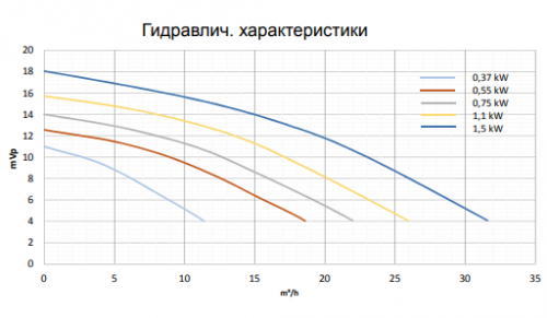 Насос с префильтром Pahlen P01 0,55 Вт – Купить в Калининграде - Интернет-магазин Мастер Спа
