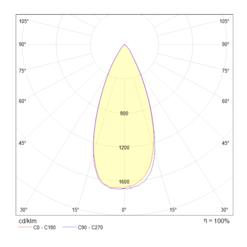 Встраиваемый светильник Yin в интернет-магазине MasterSPA