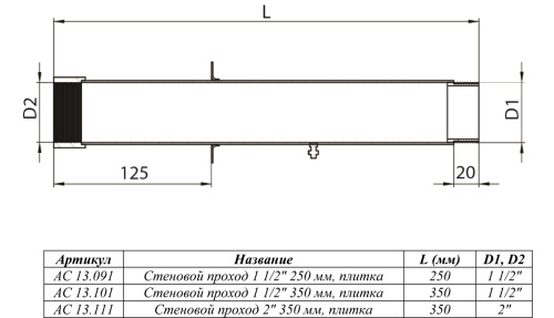 Стеновой проход для бассейнов 1,5" 350 мм под плитку (AISI 316L) – Купить в Калининграде - Интернет-магазин Мастер Спа