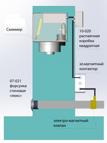 Скиммер из нержавеющей стали АкваСектор (AISI 316L) – Купить в Калининграде - Интернет-магазин Мастер Спа