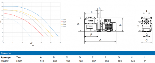 Насос с префильтром 0,55 кВт Pahlen WaterVISE HS55  – Купить в Калининграде - Интернет-магазин Мастер Спа